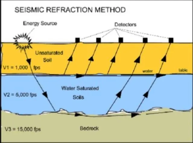 Geological survey result