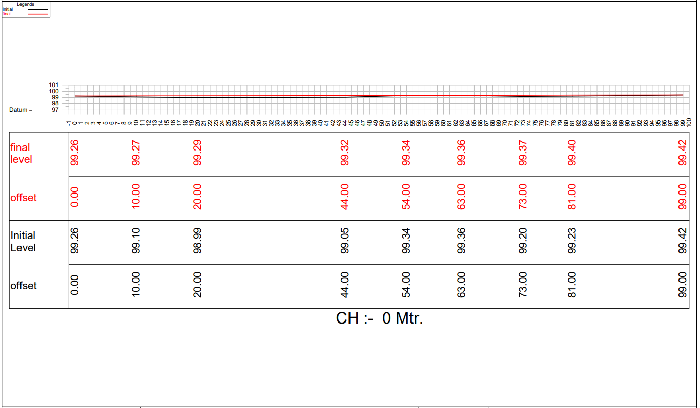 Quantity surveyor reviewing plans